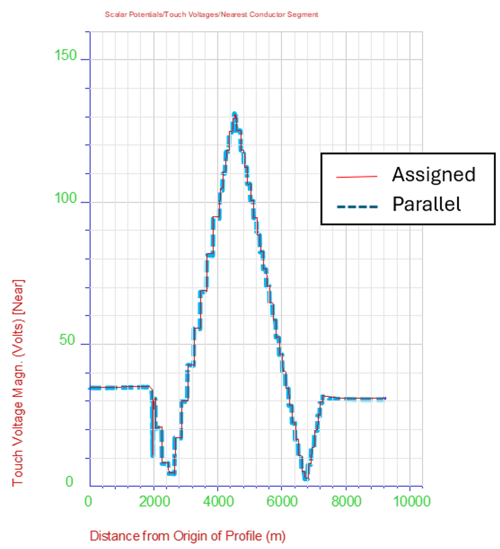 Example Image